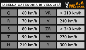 Indice Velocità Pneumatici